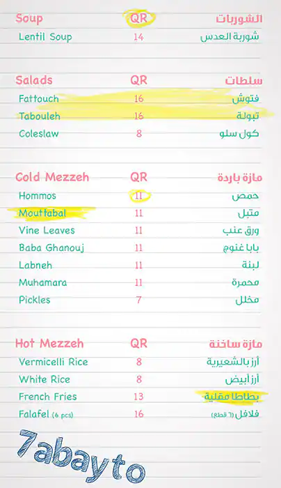 Menu of Remman Cafe Express, Al Gharafa, Doha  