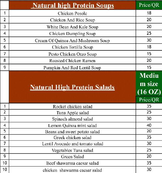 Menu of Diet Cafe Catering, Abu Hamour, Doha  