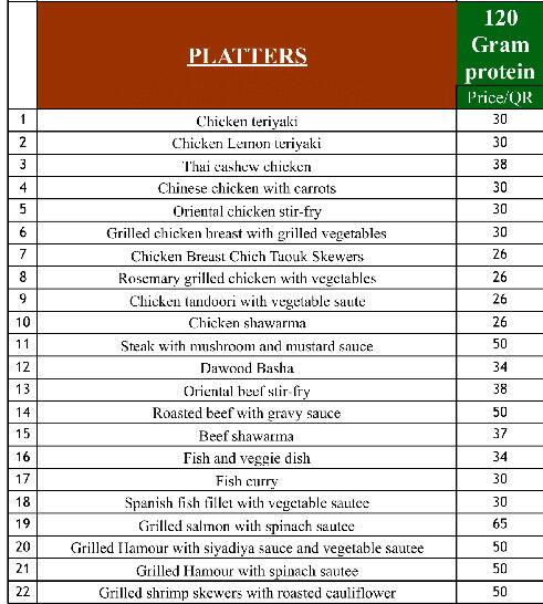 Menu of Diet Cafe Catering, Abu Hamour, Doha  