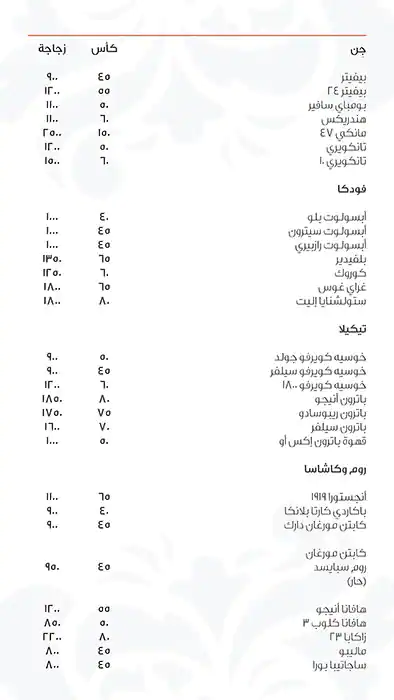 Menu of Riyasat, Katara, Doha  