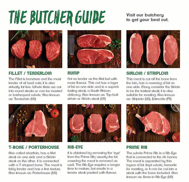 Menu of The Butcher Shop & Grill, Al Waab, Doha  