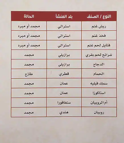 Menu of Al Hamra, Musheireb, Doha  