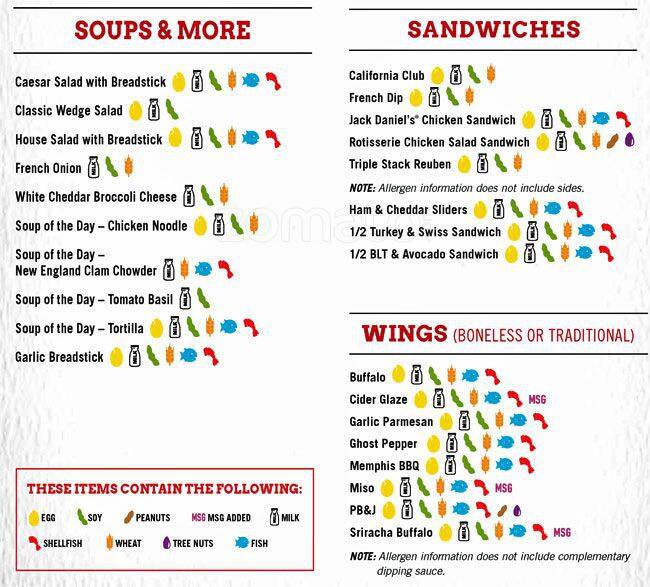 Menu of TGI Fridays, Southpark Meadows, Austin  