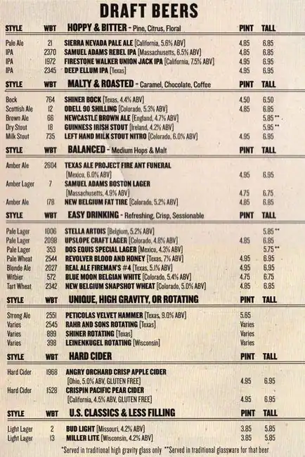 Menu of Old Chicago Pizza & Taproom, Northeast Dallas, Dallas  