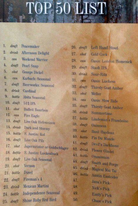 Menu of The Local Pub and Patio, West Campus, Austin  