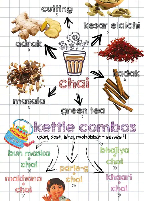 The Bhukkad Cafe - كافيه بهوكاد Menu 