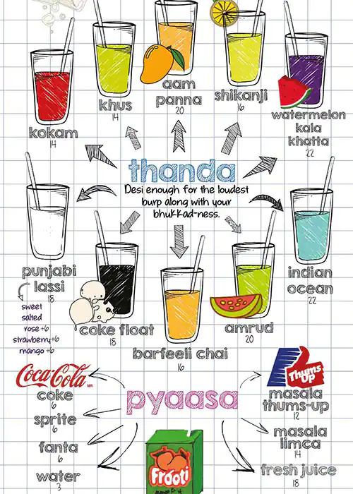 The Bhukkad Cafe - كافيه بهوكاد Menu 