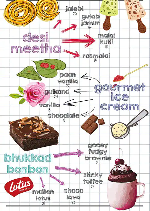 The Bhukkad Cafe - كافيه بهوكاد Menu 