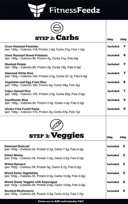 Fitness Feedz - Meal Prep Menu 