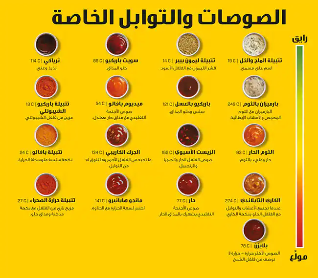 Buffalo Wild Wings - بافالو وايلد وينجز Menu 