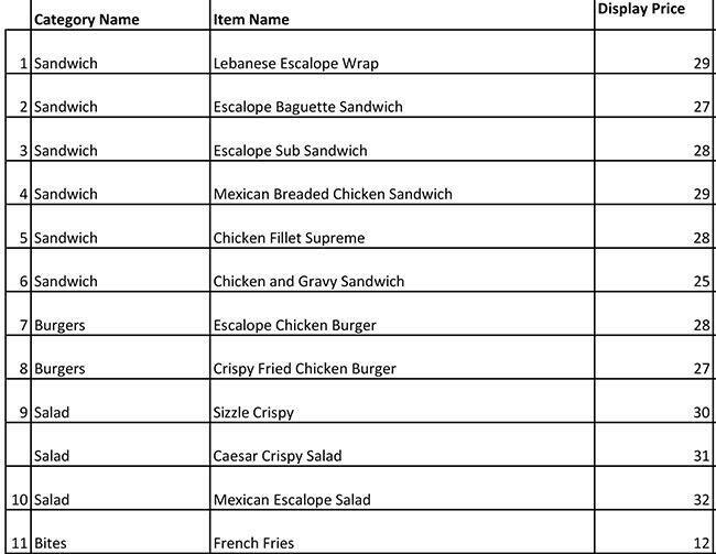 Escalopini Menu in Burj Khalifa Area 