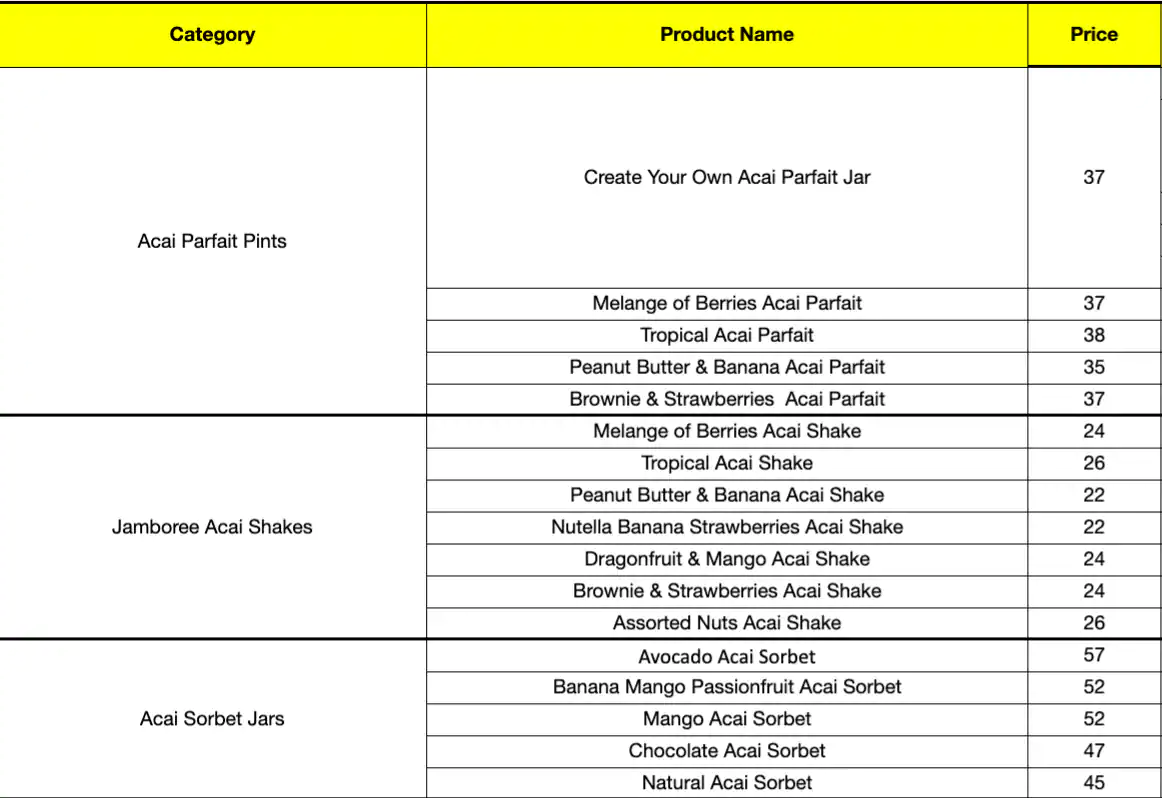 Acai Jamboree Menu in New Dubai 