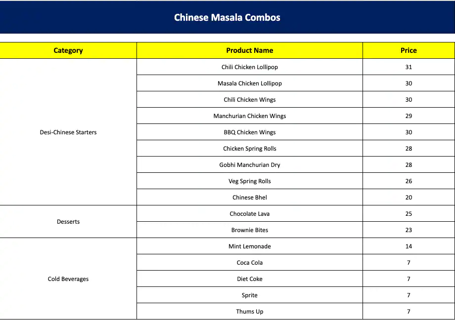 Chinese Masala Combos Menu in Bur Dubai 