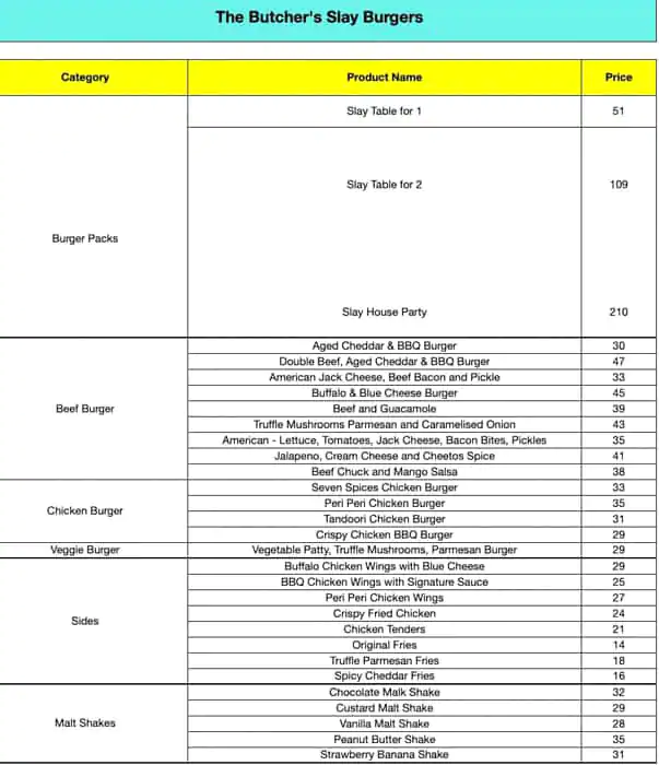 The Butcher's Slay - Burgers & Shakes Menu 