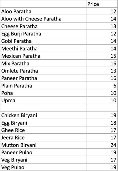 Tasty food Indian, Indo-Chinesemenu Bur Dubai