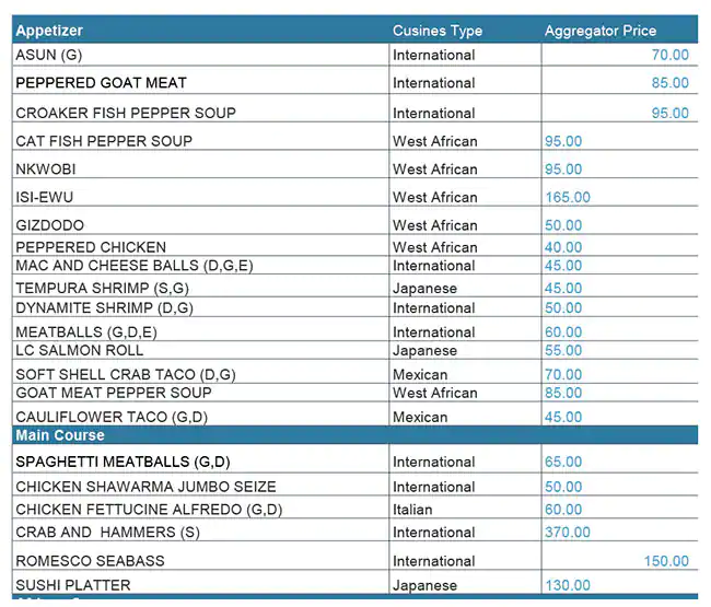 Farm City Menu in Jumeirah Village, Dubai 