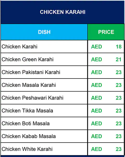 Lahore Darbar Menu in Naif, Dubai 